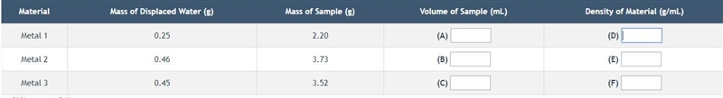 How would I complete this table?-example-1