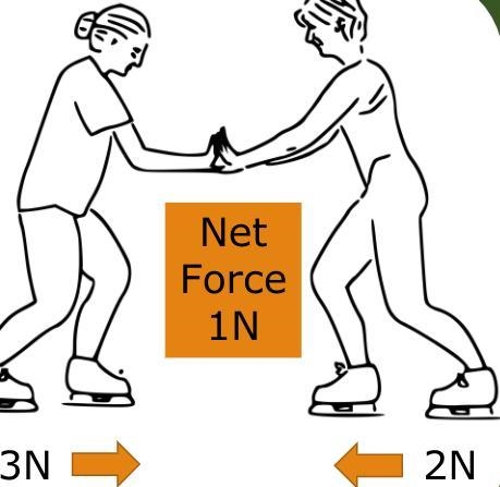 Which way will people on the right move? why?-example-1