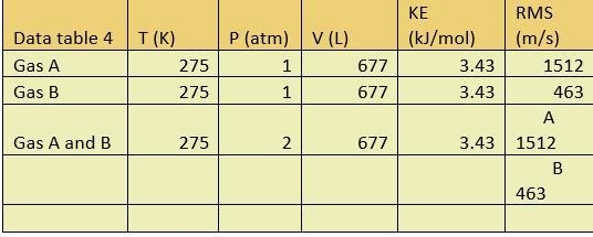 How do I find the number of moles and molar mass of Gas A and Gas B with the information-example-1