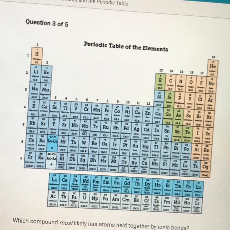 Which compound most likely has Atoms Held together by ionic bonds? A. Magnesium sulfide-example-1