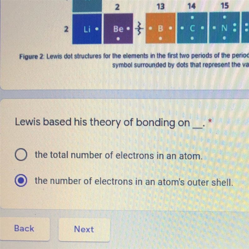 Lewis based his theory of bonding on? Is this correct-example-1