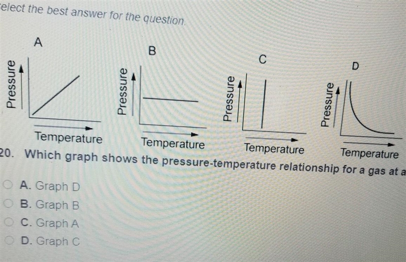 Which graph shows the pressure-temperature relationship for a gas at a fixed volume-example-1