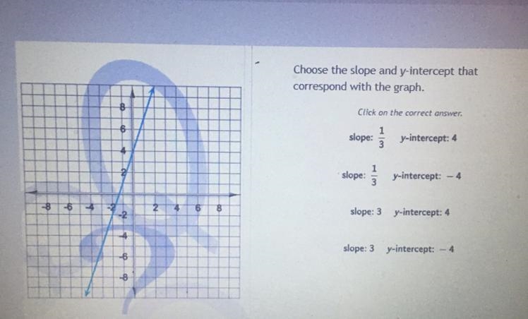 Choose the slope and Y intercept that correspond with the graph-example-1