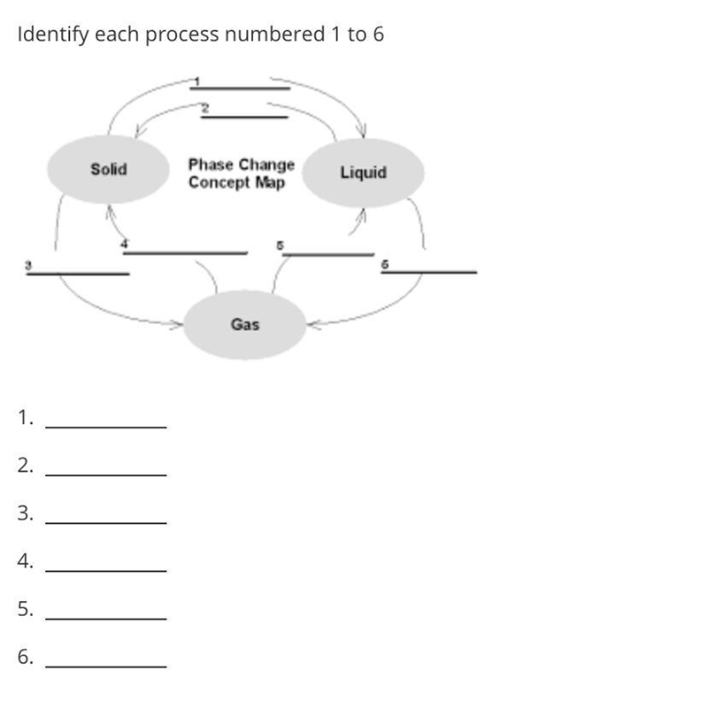 Identify each process numbered 1-6-example-1