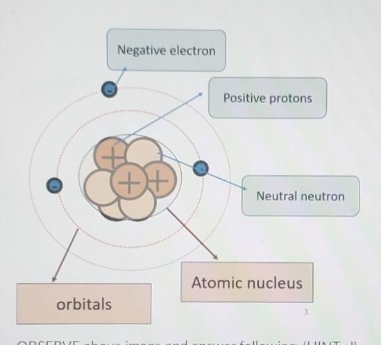 What is the atomic number of this atom. Please help. Very Urgent. This is due today-example-1