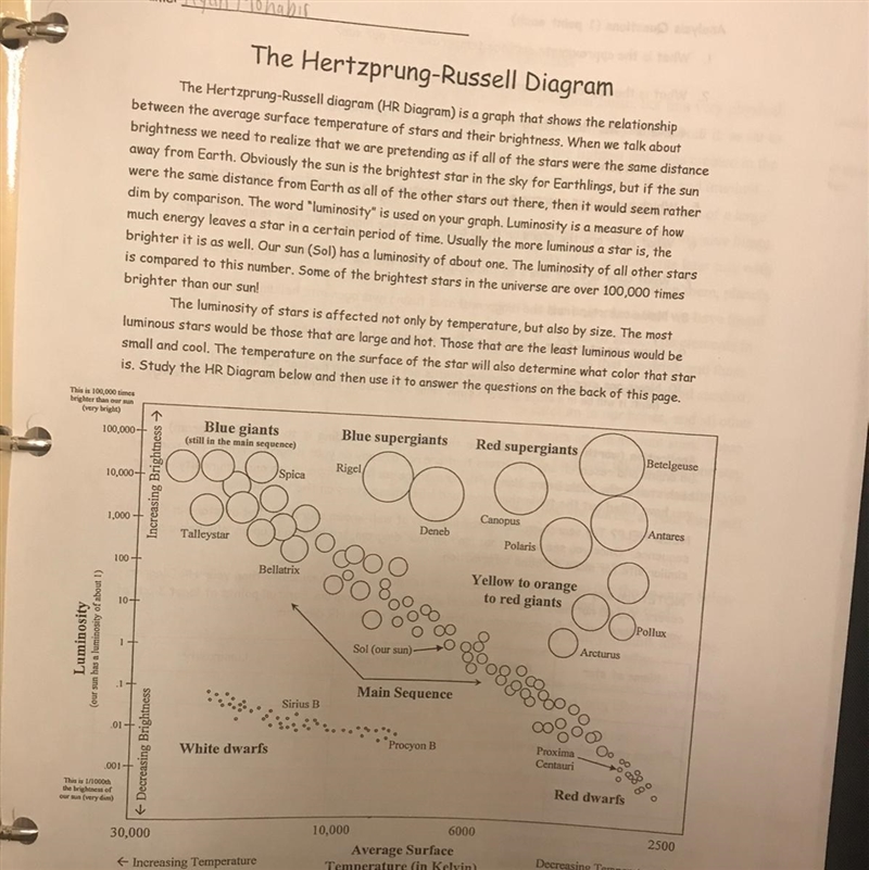 What color are the stars on the diagram with the highest surface temperatures?-example-1