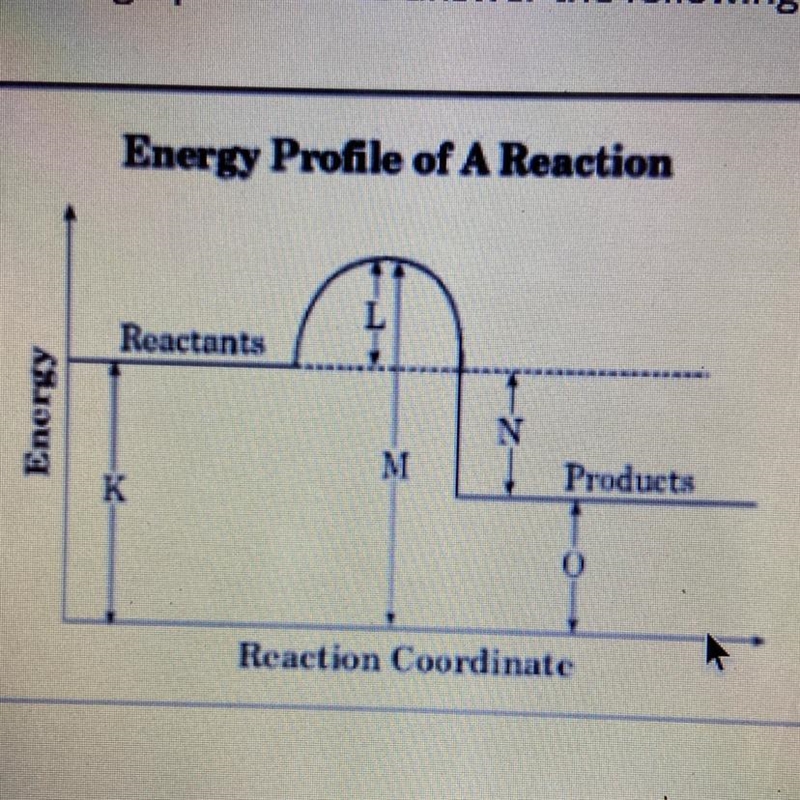 On the graph, which dimension would be changed if the rate of reaction were to be-example-1