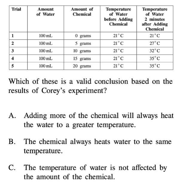 The last answer choice us D. Adding more of the chemical will hear the water but only-example-1