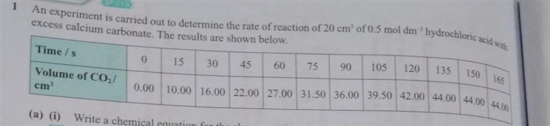 1) the average rate of reaction in the first minute 2)the average rate of reaction-example-1