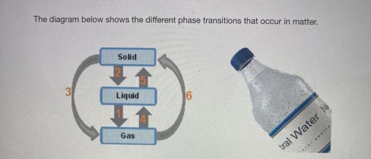 Which arrow represents water forming outside a cold water bottle left outside-example-1