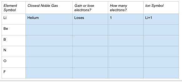 Hey! need help filling in this chart ASAP, thanks-example-1