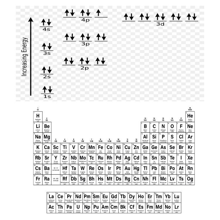 A. Give the name of the element represented b. Write the electron configuration c-example-1