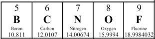 The elements from this section of the periodic table all belong to the same A. Family-example-1