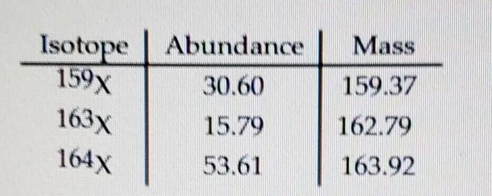 15) The element X has three naturally occurring isotopes. The isotopic massed (amu-example-1