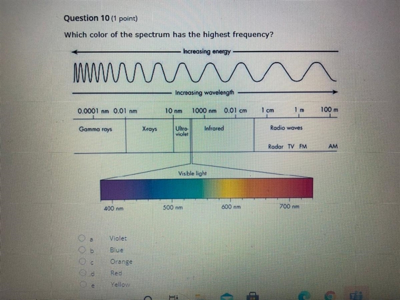 Which color of the spectrum has the highest frequency? A. Violet B. Blue C. Orange-example-1