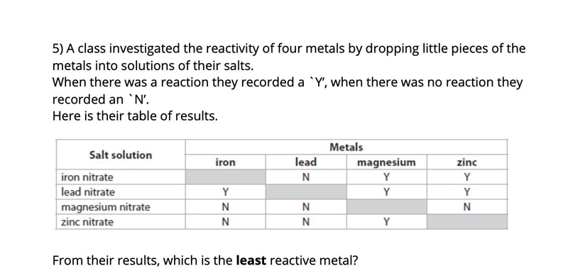 A class investigated the reactivity of four metals by dropping little pieces of the-example-1