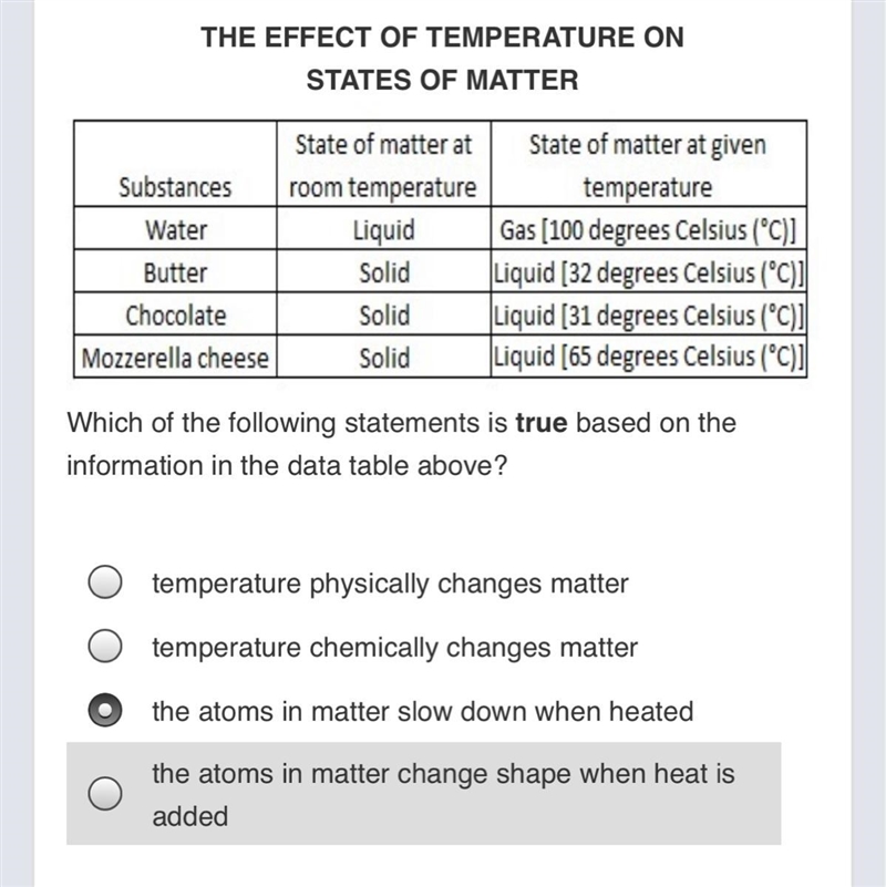 Which of the following is the best example of solar energy being converted into chemical-example-1