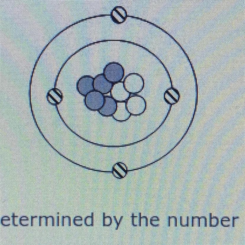 The identity of the element shown in the model above is determined by the number of-example-1