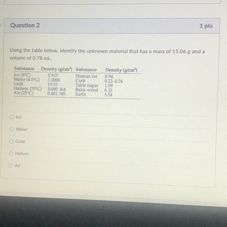 PLEASE I NEED HELP!!!Using the table below, identify the unknown material that has-example-1