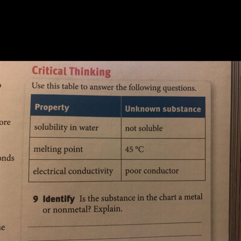 Is the substance in the chart a metal or non metal? Explain.-example-1