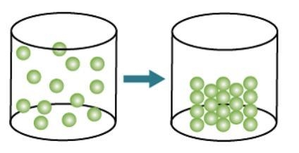 Which change of state is shown in the model? condensation deposition boiling freezing-example-1