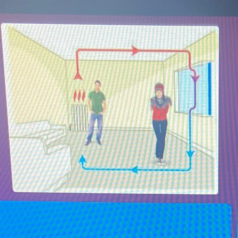 What type of heat transfer happens when warm air in your living rises from the heater-example-1