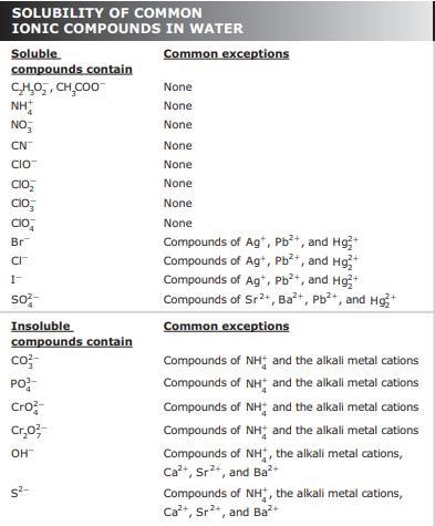 Select all (there's more than one) of the below chemicals that would be insoluble-example-1