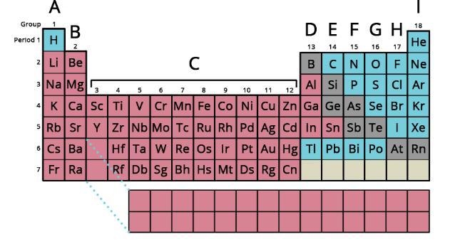 Which family of elements can be found in the area marked B A) Alkali earth metals-example-1