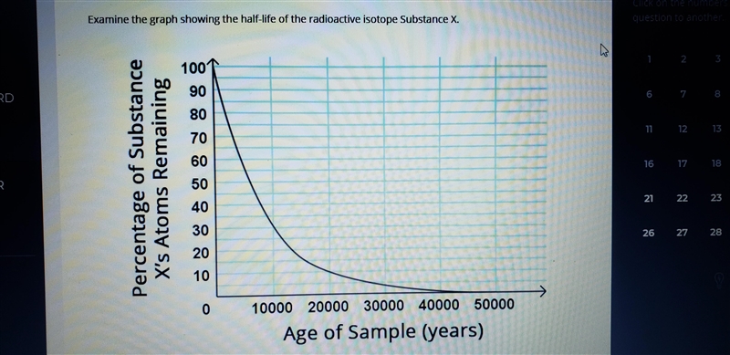 Examine the graph showing the half life of the radioactive isotope substance x. Based-example-1