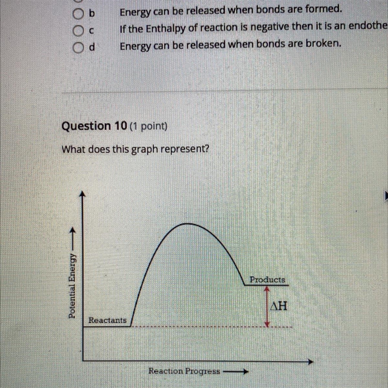 What does this graph represent?-example-1