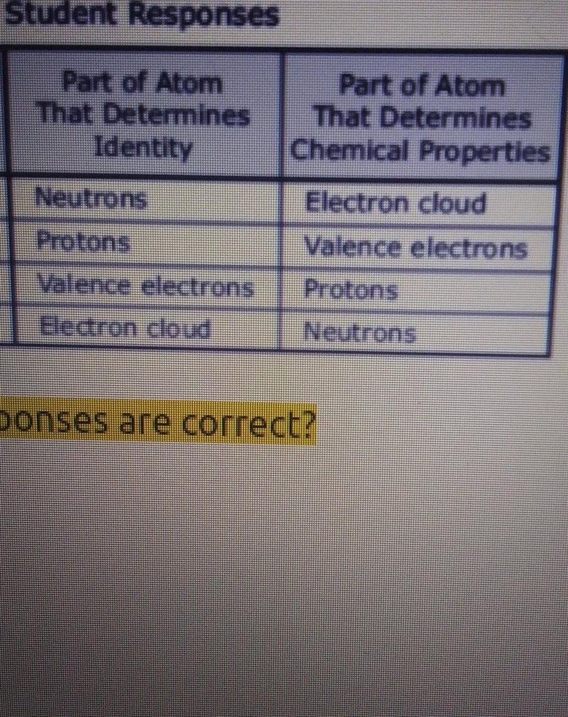 Which student is responses are correct?​-example-1