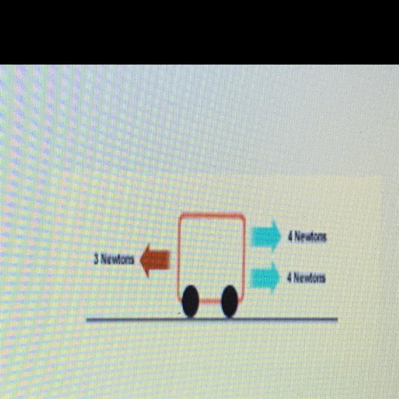 Net force : Direction : Unbalanced or balanced-example-1