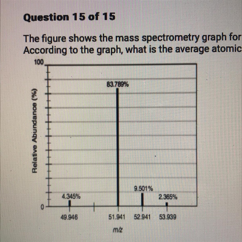 The figure shows the mass spectrometry graph for an unknown element. According to-example-1