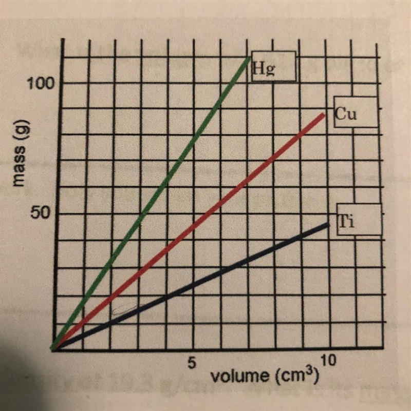 Use the graph to answer both parts of this question about these three minerals. Do-example-1