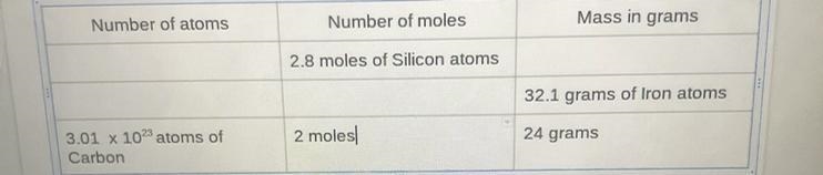 Can someone fill out the chart please?-example-1