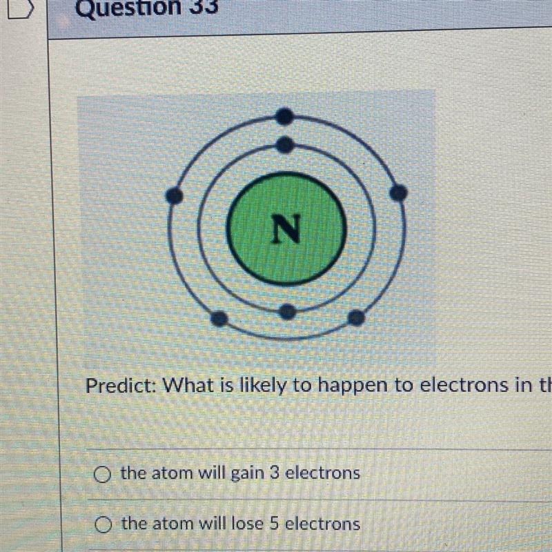 Predict: What is likely to happen to electrons in the atom pictured above? -the atom-example-1