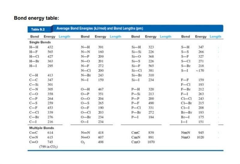 Calculate the total bond energy for a water molecule using the bond energy chart provided-example-1