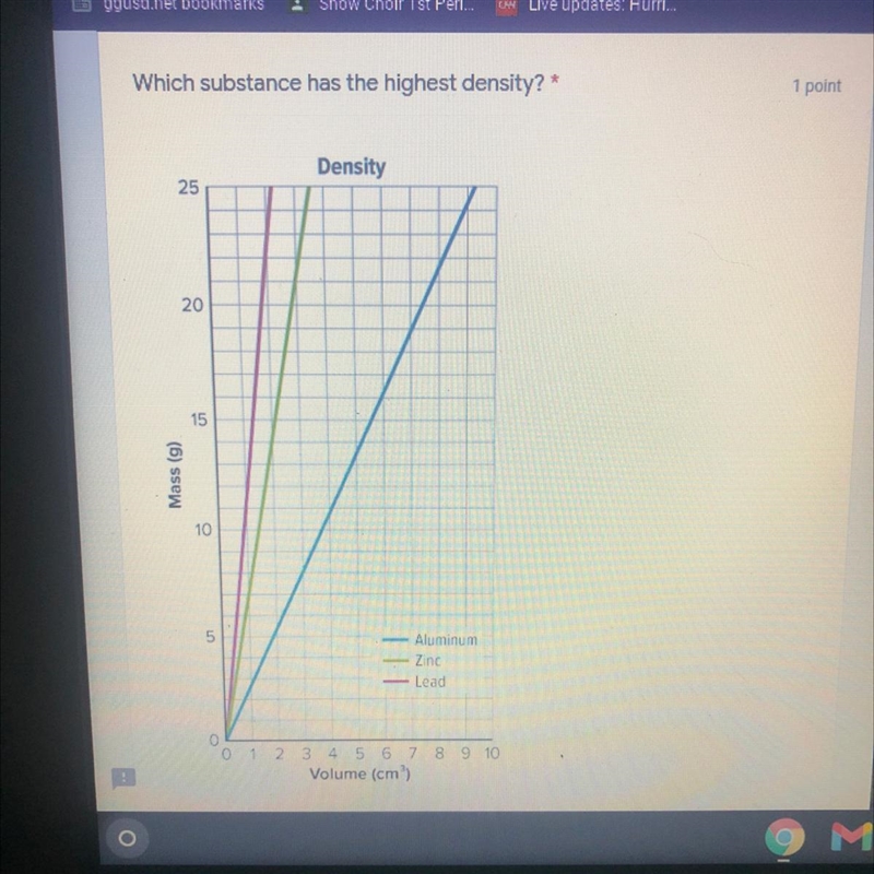 Which substance has the highest density?-example-1