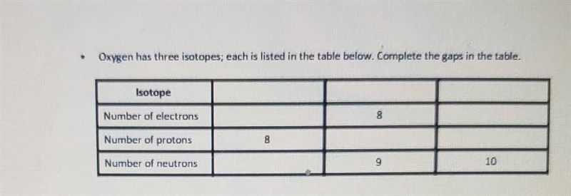 An atom contains 16 protons, 18 neutrons, and 16 electrons what is its mass number-example-1