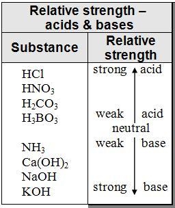 4. The [H+] in solution is 1.0 X 10-3 M. This solution is BEST classified as? A) acidic-example-1