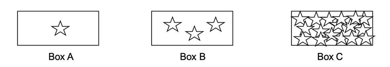 Which of the following lists the boxes in order of increasing mass A}BCA B}ABC C}CBA-example-1