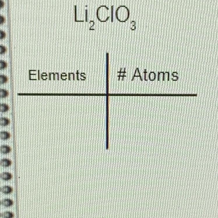 What are the atom and elements are in the picture?-example-1