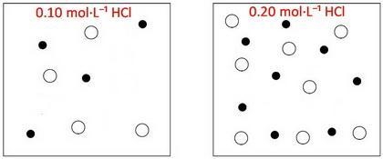 A student was given the task of titrating a 20.mL sample of 0.10MHCl(aq) with 0.10MNaOH-example-2