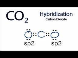 The molecule CO2 has two C-O double bonds. Describe the bonding in the CO2 molecule-example-2