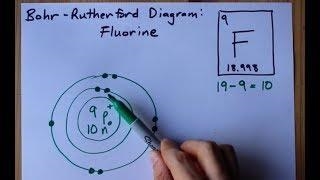 What element is a F-18 Atom-example-1