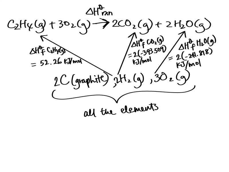 Use the standard enthalpies of formation for the reactants and products to solve for-example-1