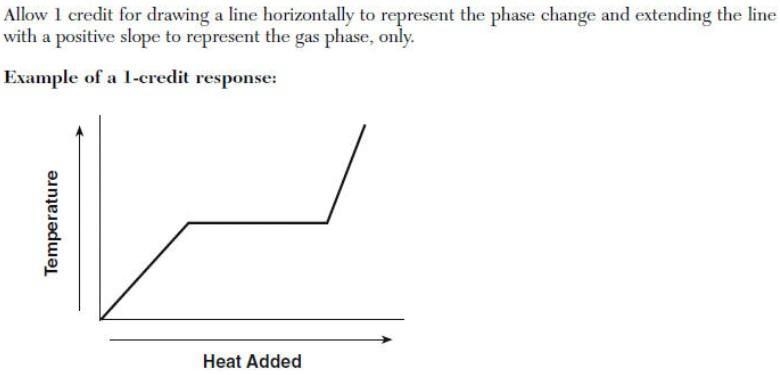 Heat is added to a sample of liquid water, starting at 80°C, until the entire sample-example-2