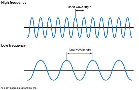 Two sound waves are emitted from identical sources at the same time. They each travel-example-1