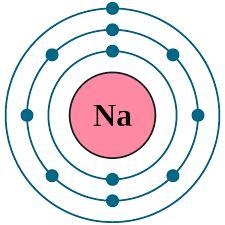 Would sodium bond with potassium (atomic number 19)? Why or why not?-example-2