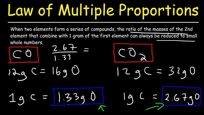 State and explain law of multiple proportion with example.-example-1